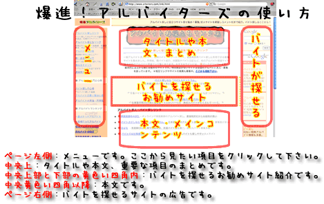 バイトのナビゲーション図解